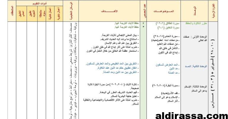 الخطة الفصلية لمادة التربية الاسلامية للعام الدراسي 2019  للصف الثامن