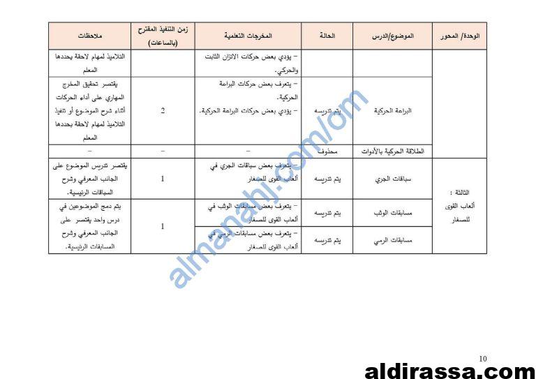 مقرر الدروس المحذوفة والمطلوبة حسب وثيقة المحتوى التدريسي في ظل جائحة الكورونا  الصف الرابع  رياضة مدرسية  الفصل الأول